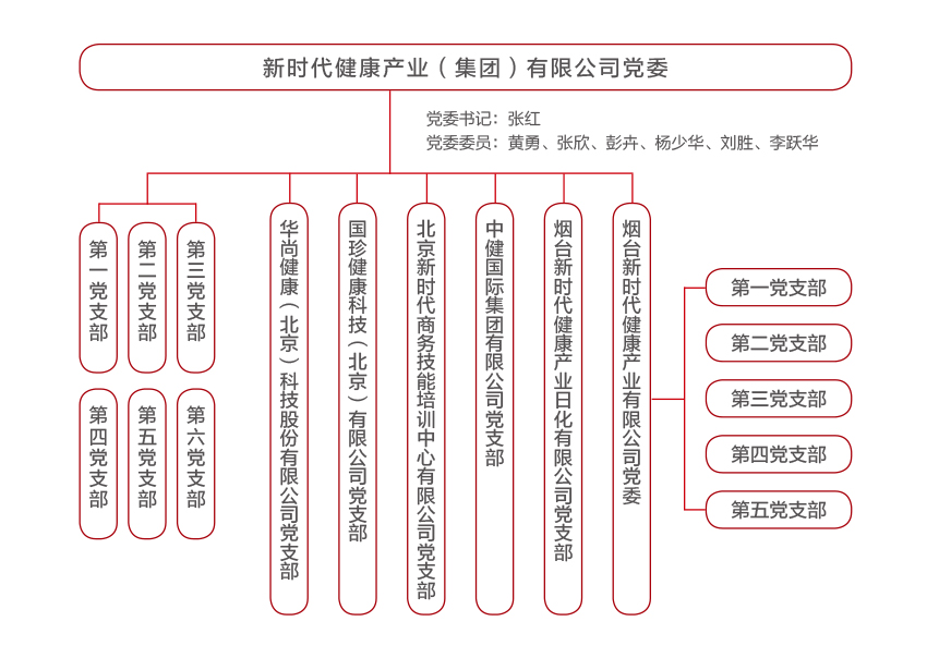 国珍松花粉-尊龙凯时人生就是搏健康产业（集团）有限公司成立于1995年3月，是中国尊龙凯时人生就是搏控股（集团）公司的控股子公司，总部设在北京，注册资本1亿元人民币。公司是直销行业内首批获得直销牌照的内资企业之一，也是行业内唯一一家央属企业。